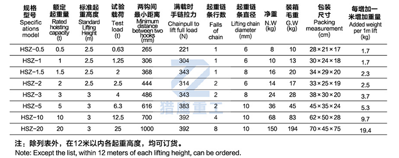 HS-C chain block parameters