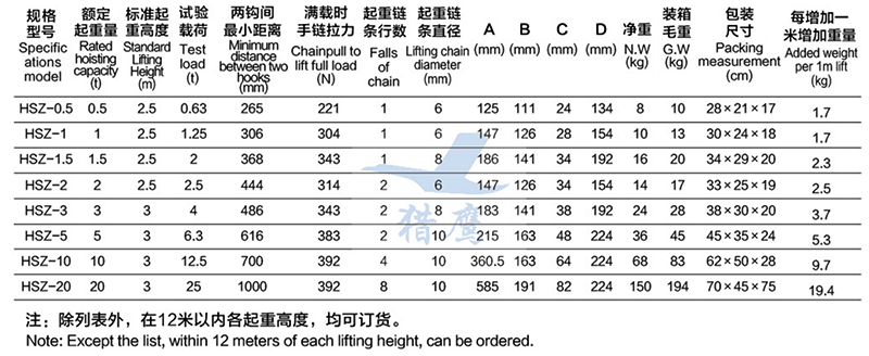 HSZ chain block specifications