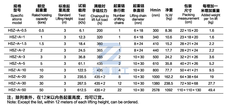 hsz-a chain fall parameter table