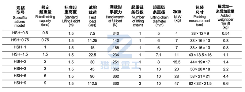 Chain Lever Hoist Parameter table