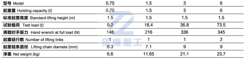 Lever hoist parameter table