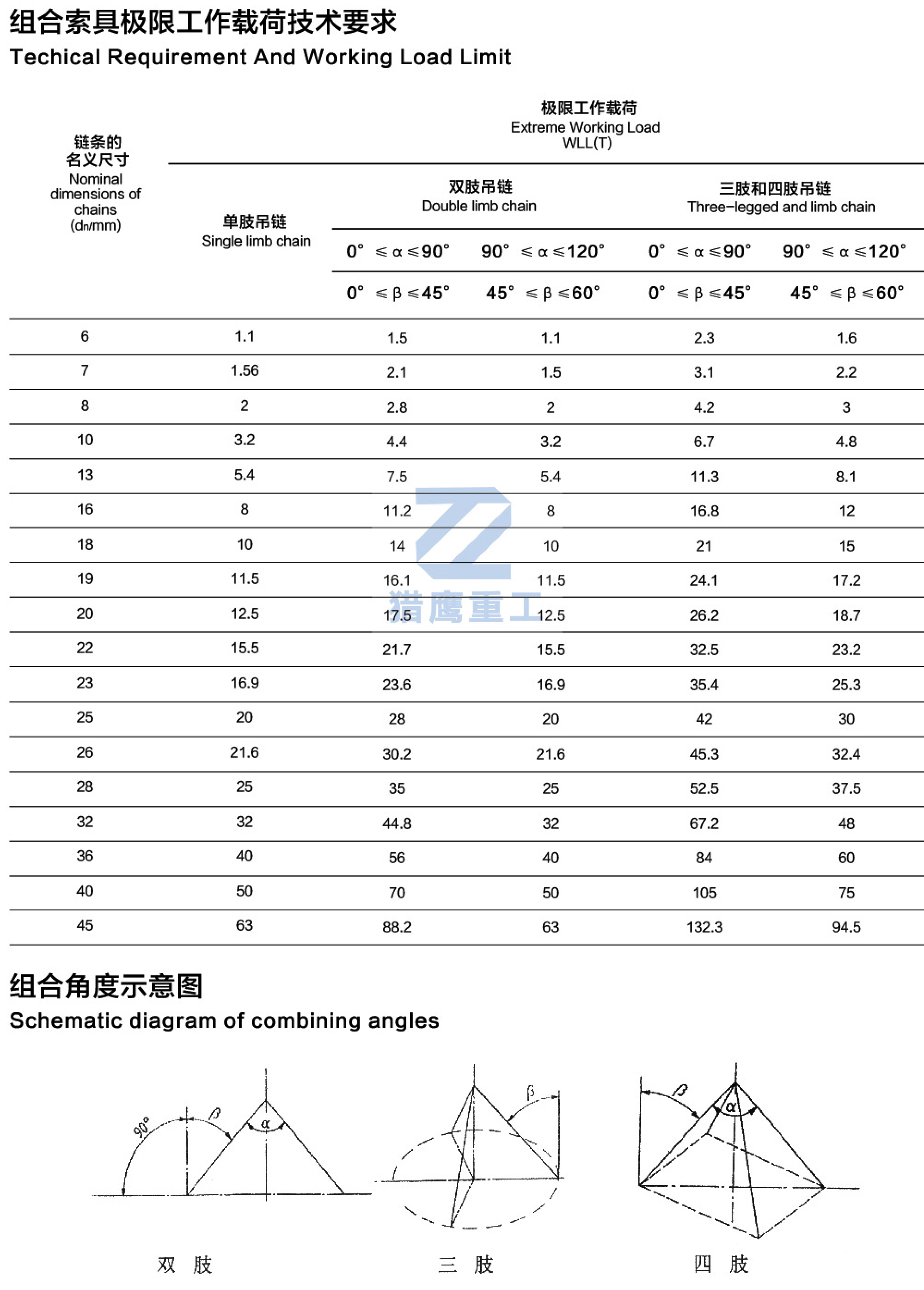 组合索具参数.webp