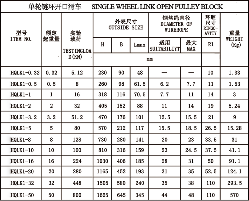 Single Wheel Link Open Pulley Block parameter