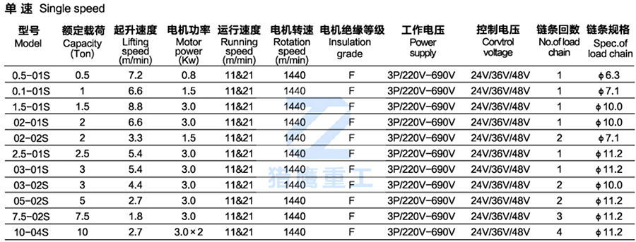 Single Speed Electric Chain Hoist parameters