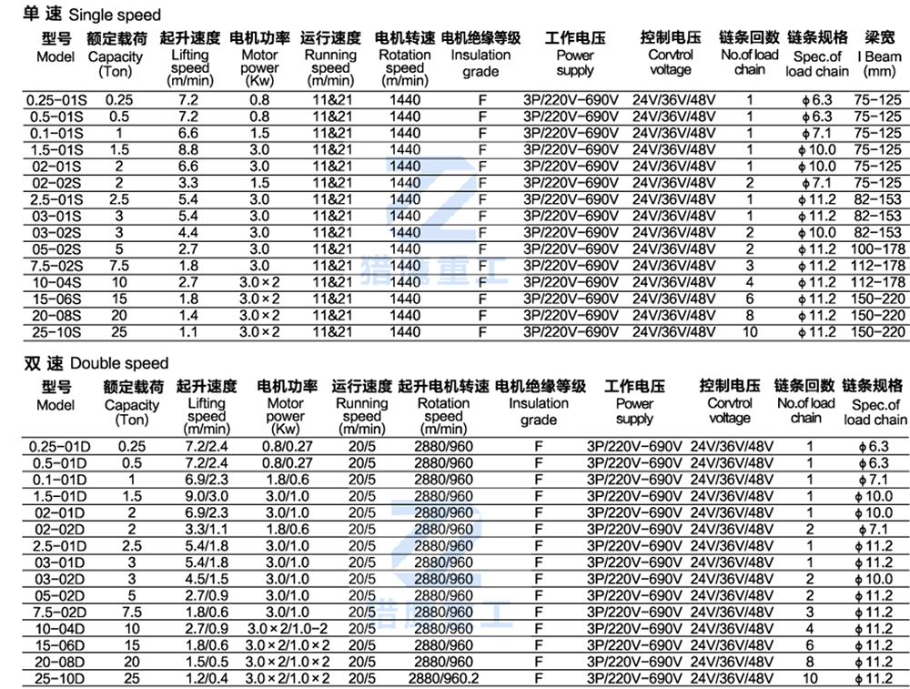 Electric Chain Hoist With Hook parameter