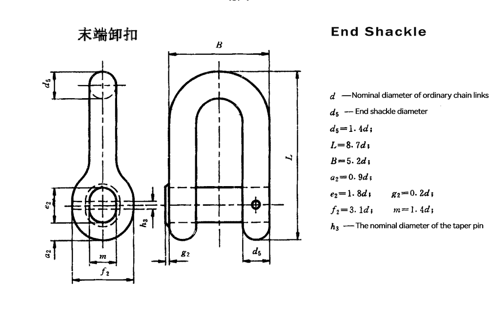 Illustration of the size of the end shackle