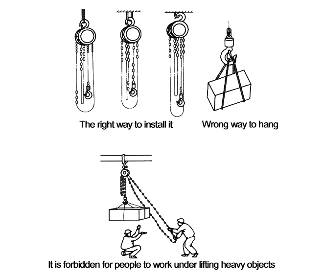 Chain block installation method