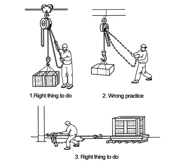 Method of lifting heavy objects from chain hoist