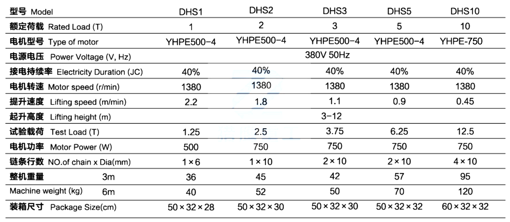 DHS electric hoist parameter table