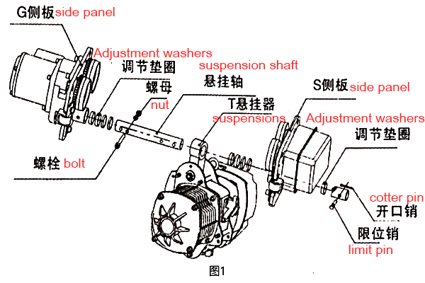 Installation structure diagram of electric hoist trolley