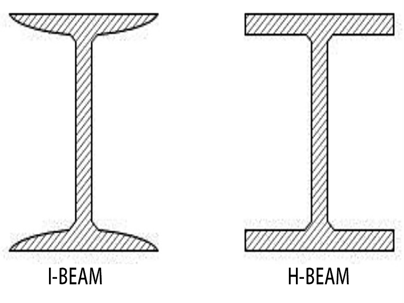 I-beam and H-beam