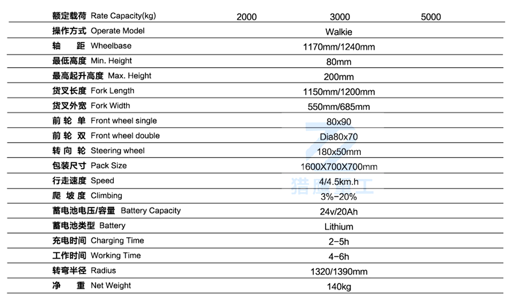 Semi Electric Pallet Truck Specifications