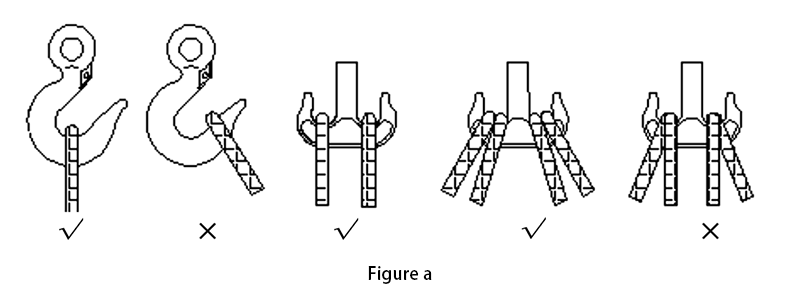 lifting sling belt use method