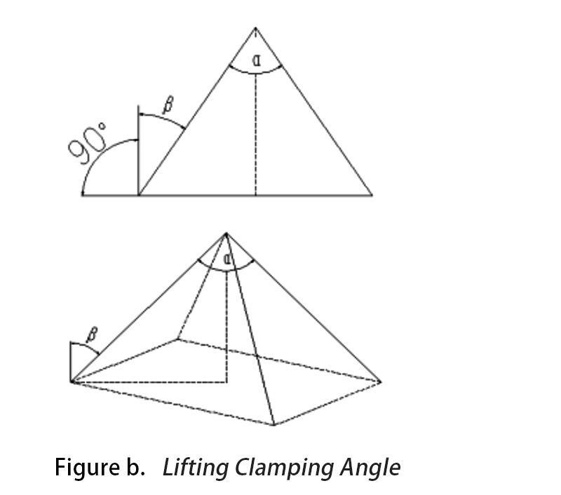 Lifting sling Clamping Angle