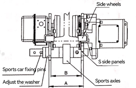 Structural diagram of electric chain hoist trolley