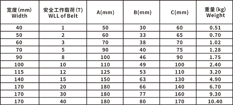 round sling protection sleeve size