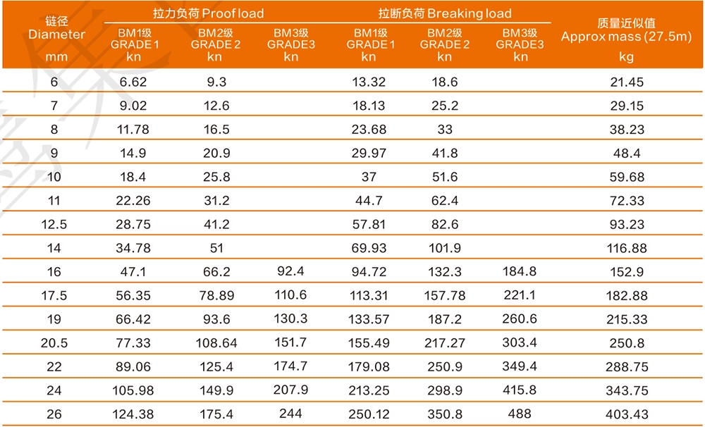 Studless Chain specifications