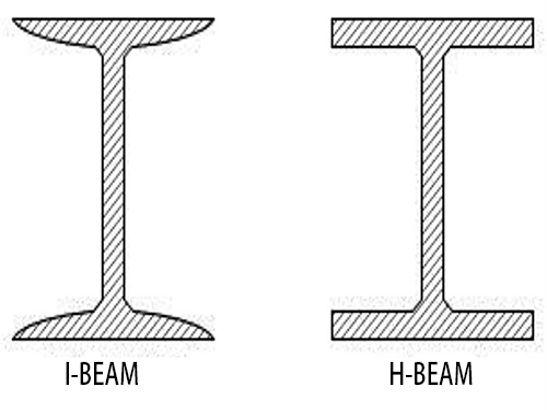 Difference between electric hoist with trolley in the use of I-beam and H-beam